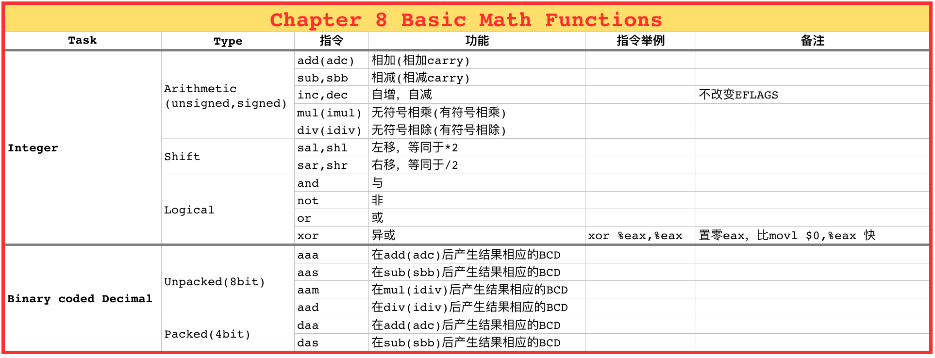 Basic Math Functions